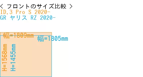 #ID.3 Pro S 2020- + GR ヤリス RZ 2020-